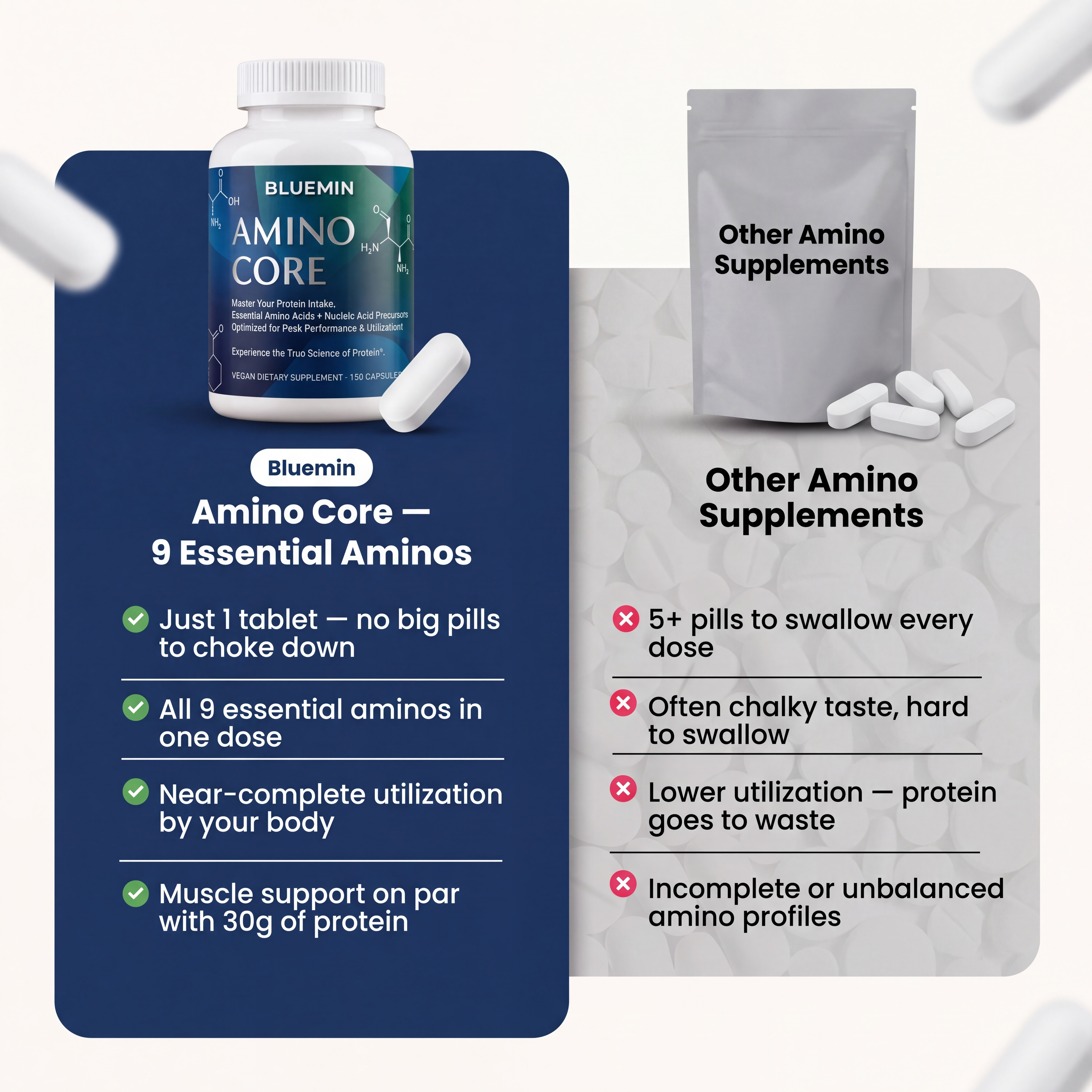 BLUEMIN® Amino Core