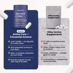 BLUEMIN® Amino Core