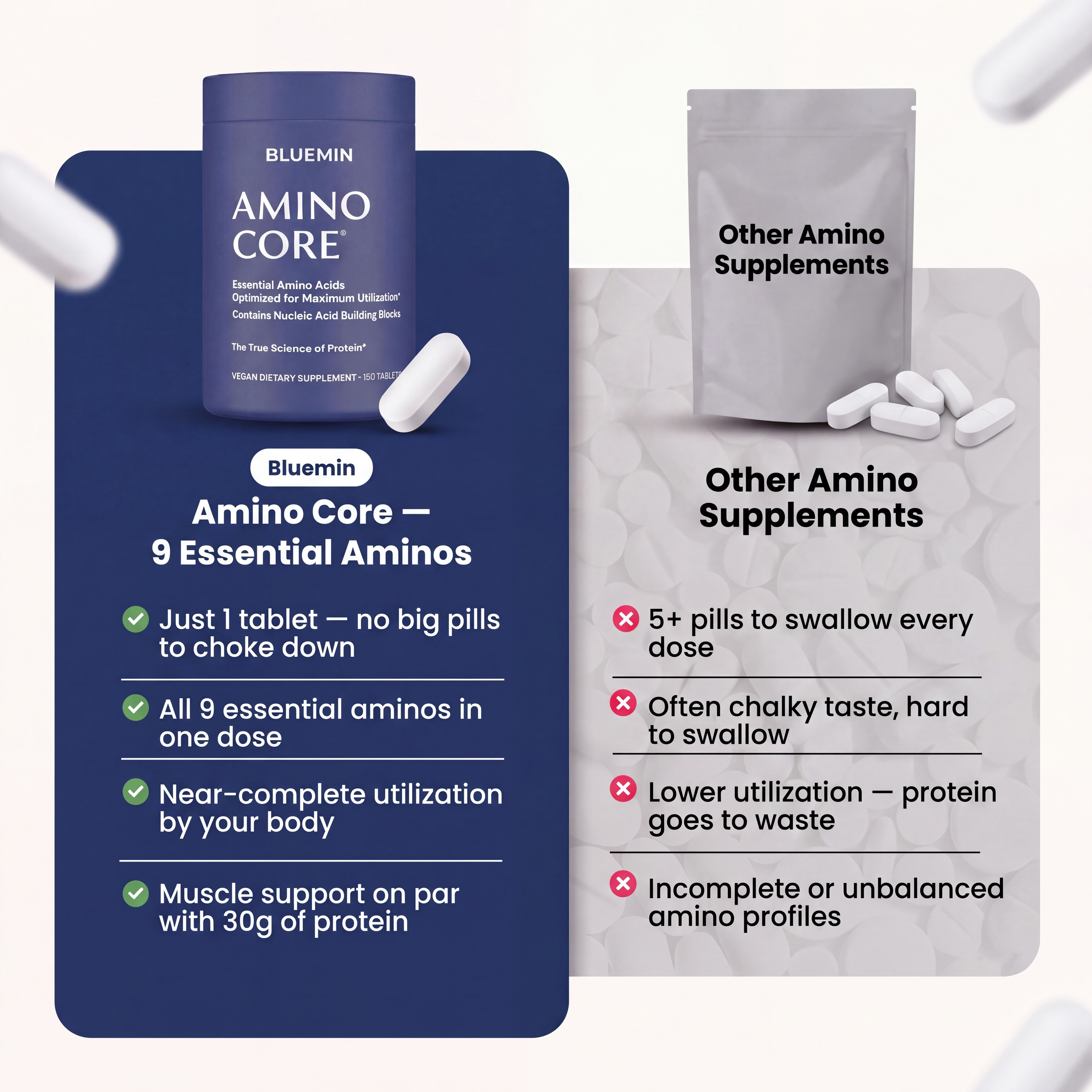 BLUEMIN® Amino Core Tablets