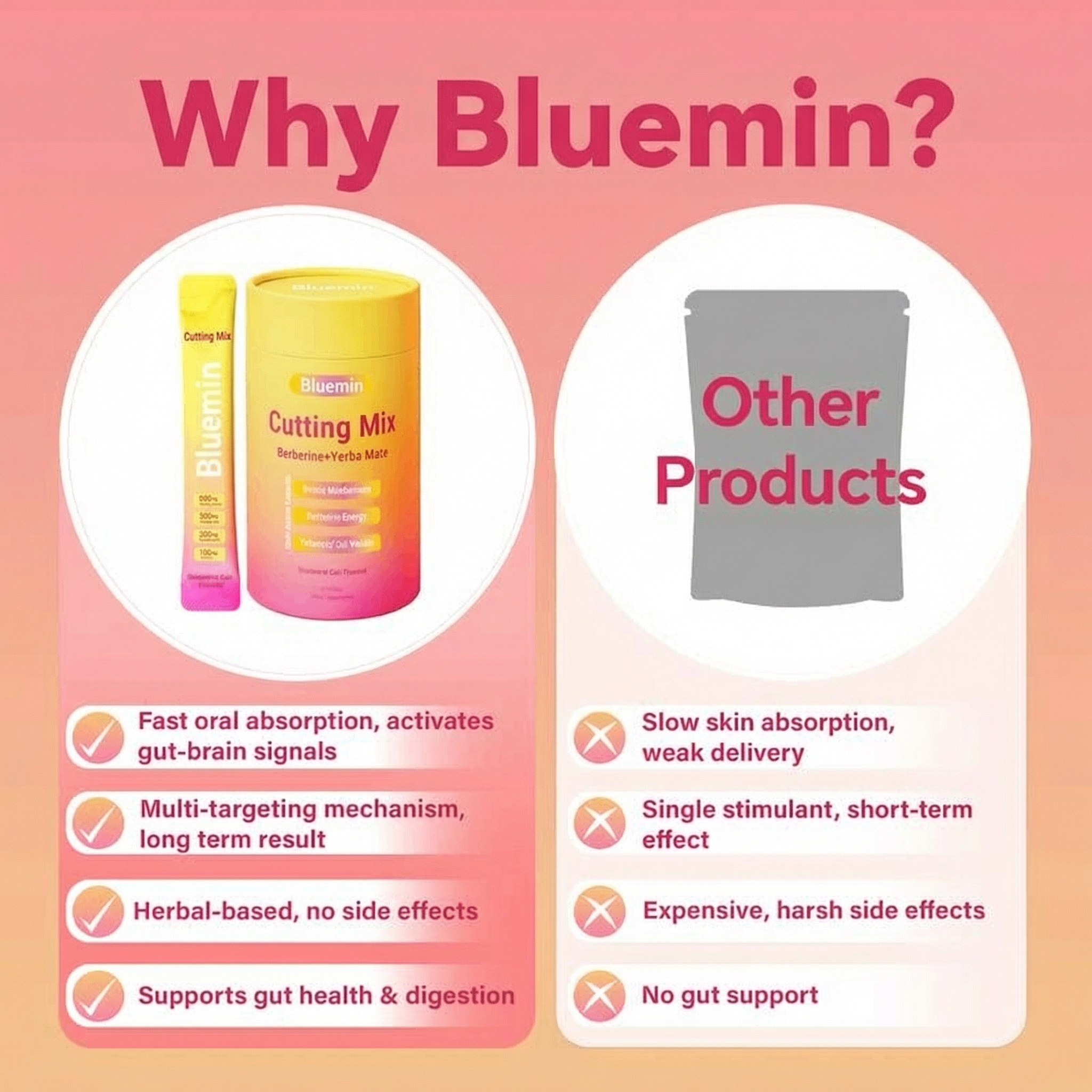 Bluemin® Fast Cutting Mix