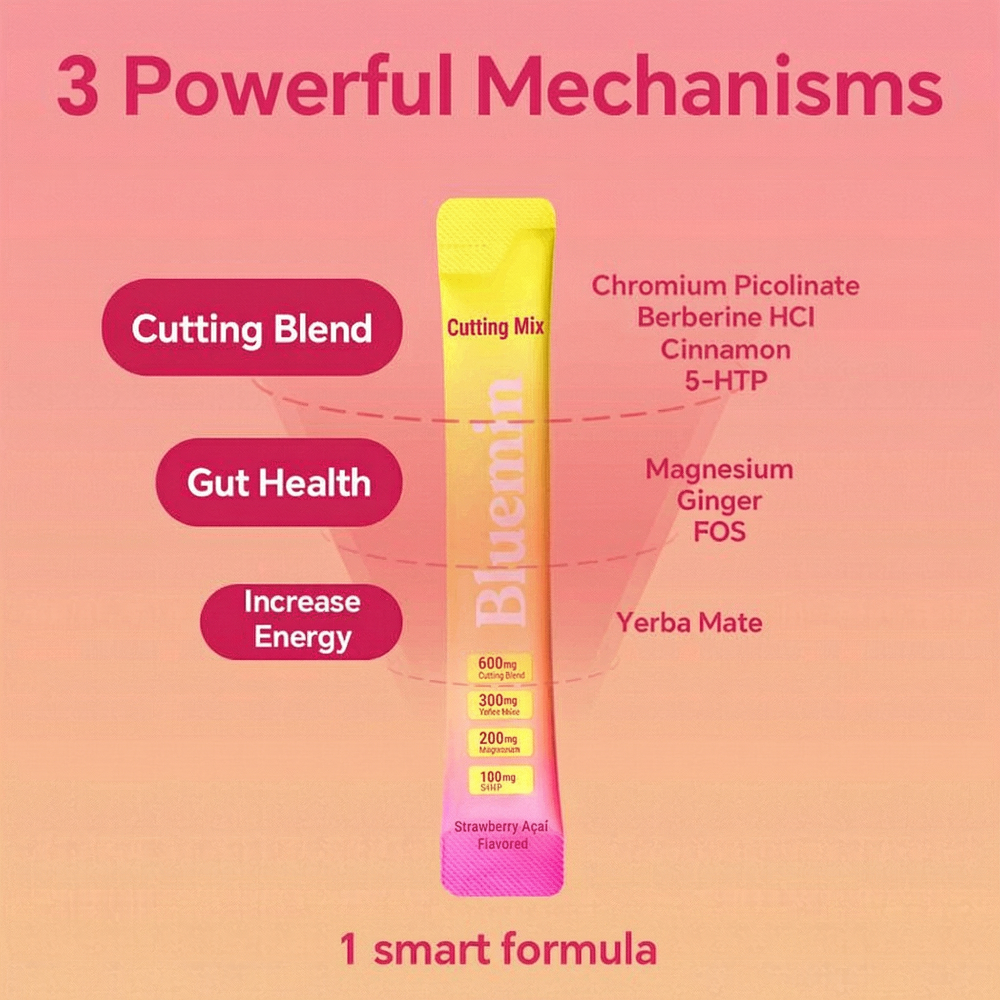 Bluemin® Fast Cutting Mix